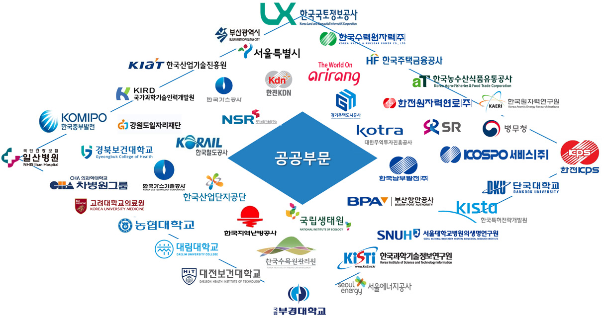 주요 고객사