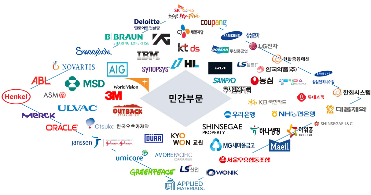 주요 고객사