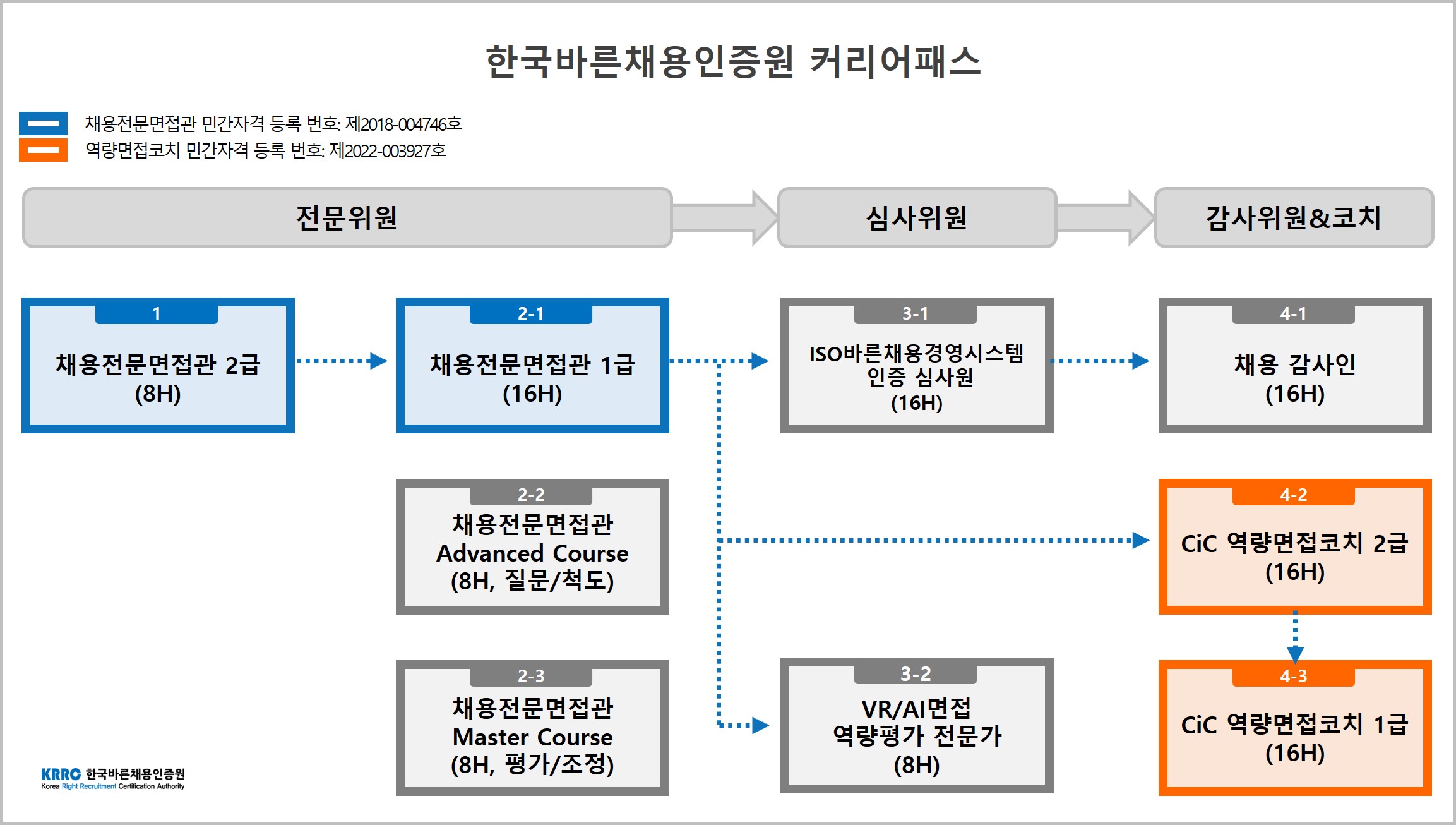 커리어패스